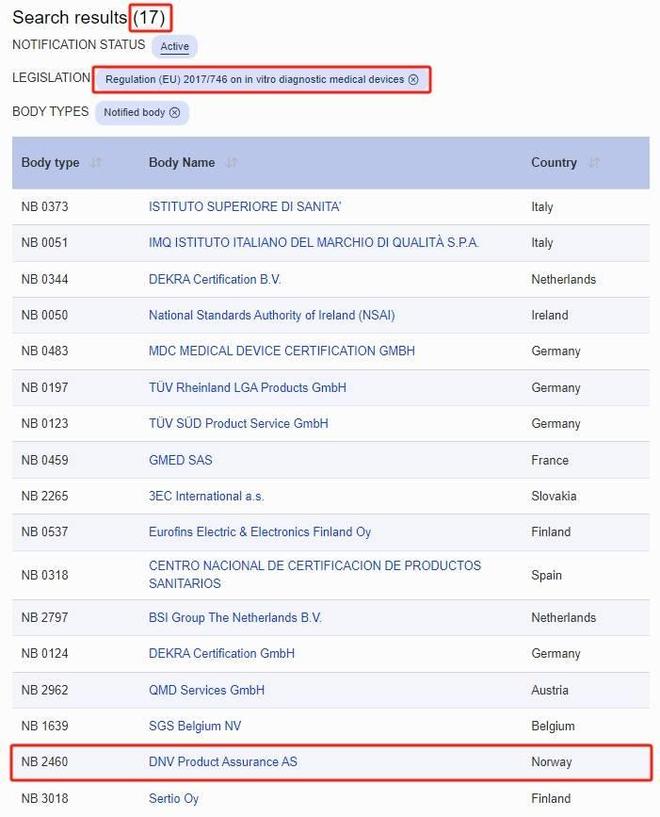 欧盟IVDR公告机构总数增至17！又一家双资质机构
