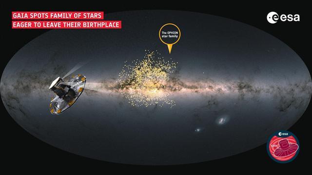 1000颗年轻恒星正以一种令人惊讶且无序的方式散布在宇宙中